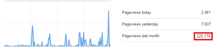 Pageviews.PNG