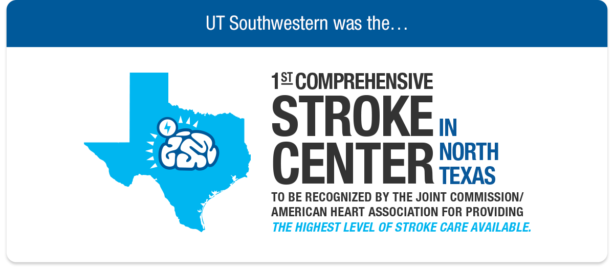 UT Southwestern Medical Center The 1 Hospital in DFW