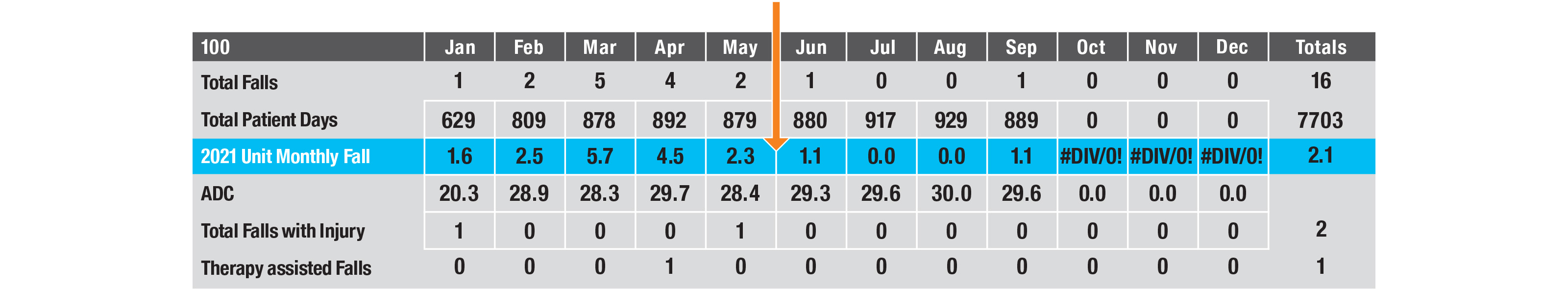 2021 Monthly Fall Rate Graph