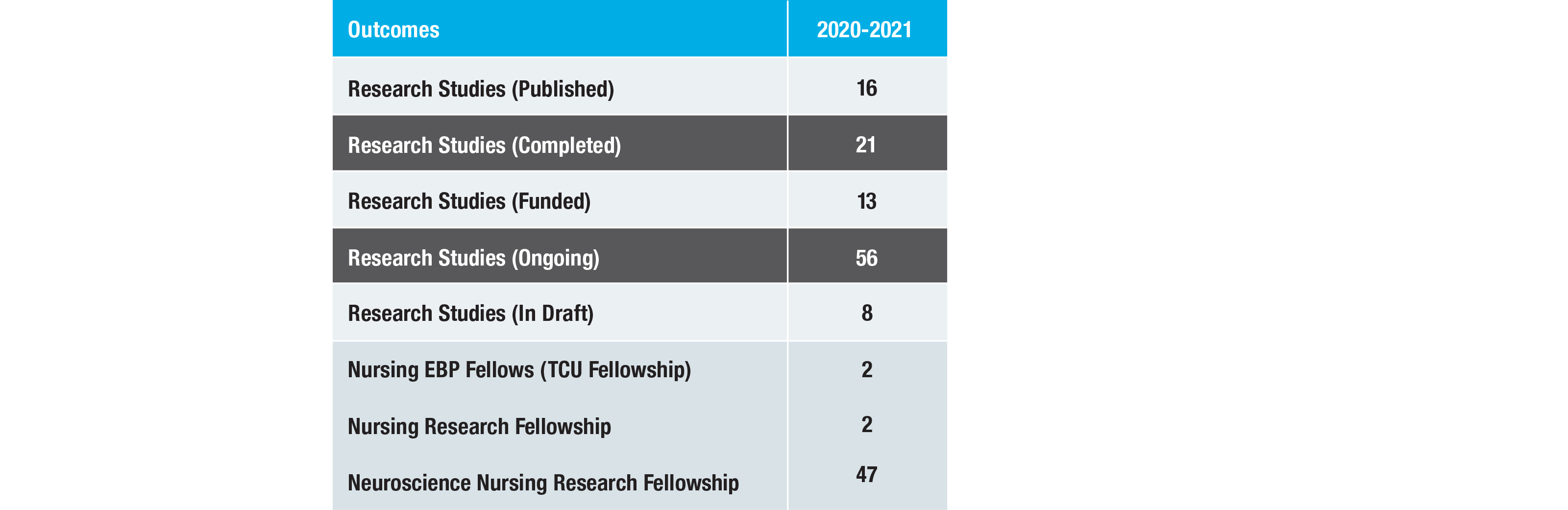 Research Needs Assessment Chart