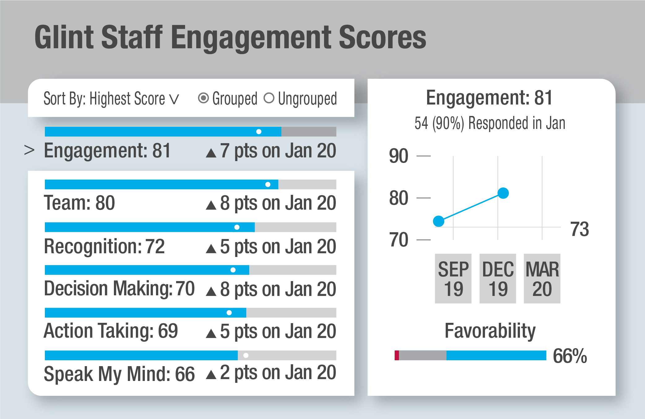 Staff Engagement Graphic