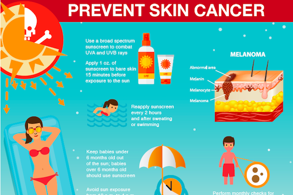 5 myths about skin cancer prevention – and some truths | Cancer | UT