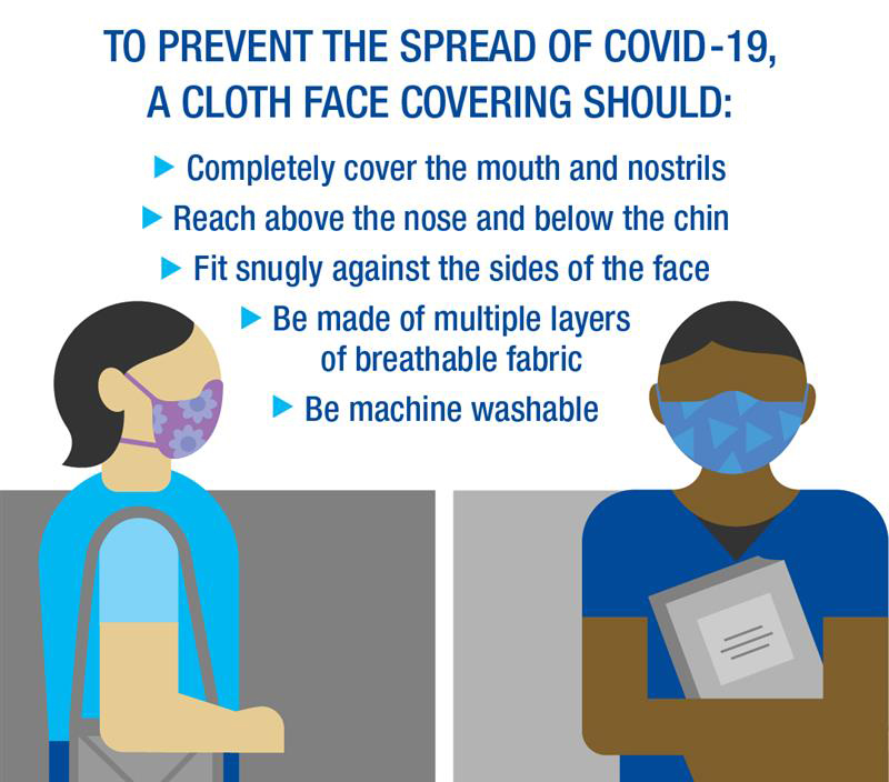 Covid Cloth Covering Instructions