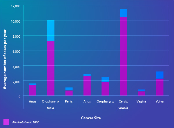 hpv-graph-600x442.jpg