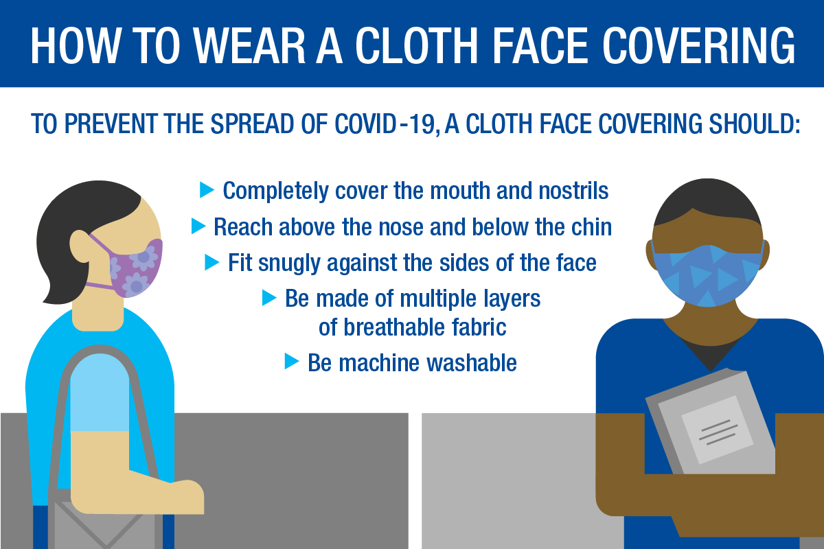 Evidence Shows Masks Really Do Reduce the Spread of COVID-19 and Lower  Infection Risk