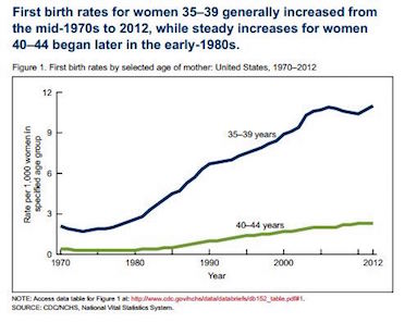 Pregnancy Over Age 35 A Numbers Game Your Pregnancy Matters Ut Southwestern Medical Center