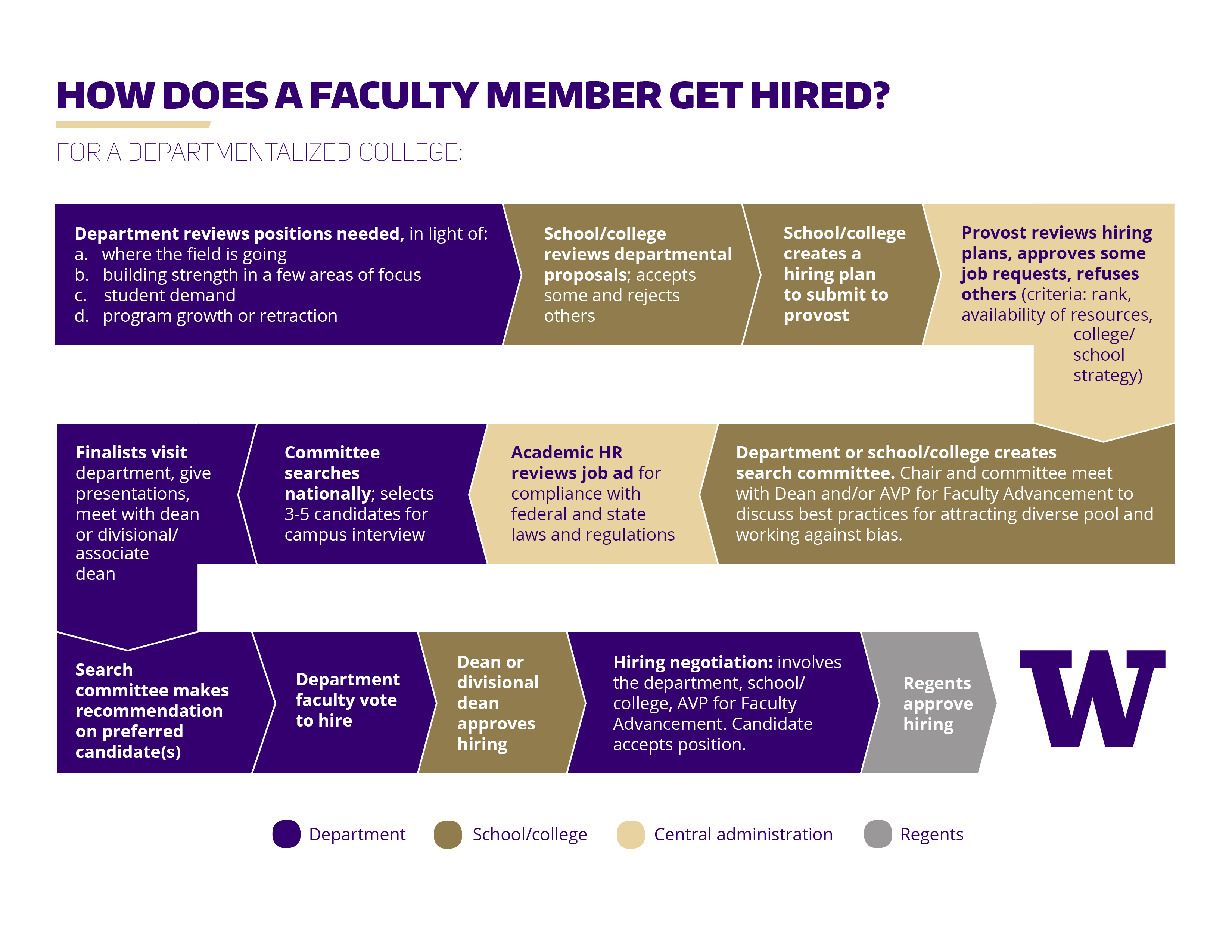 Fostering Excellence Faculty Recruitment And Retention - 