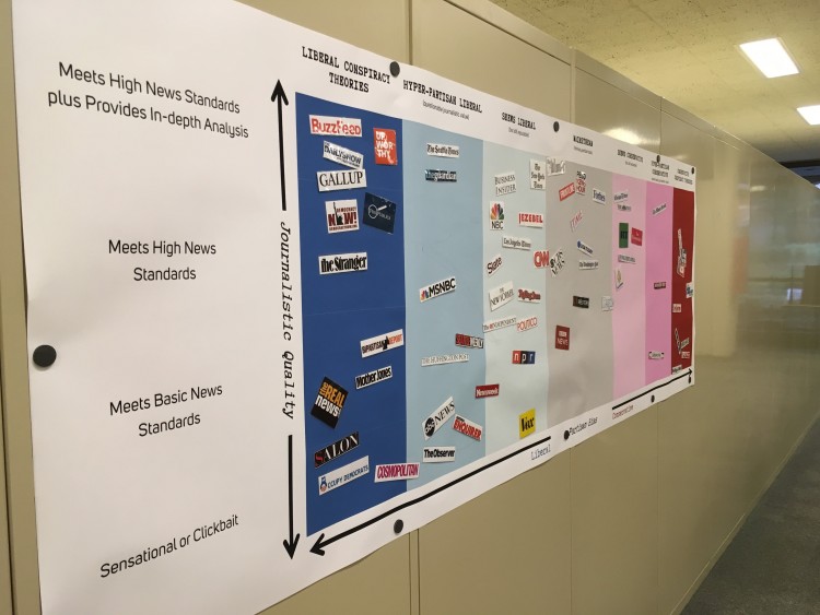 photo of interactive news display
