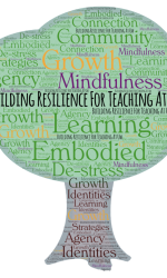 Tree shaped word cloud of resilience related terms.
