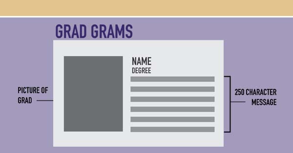 Grad Gram Layout