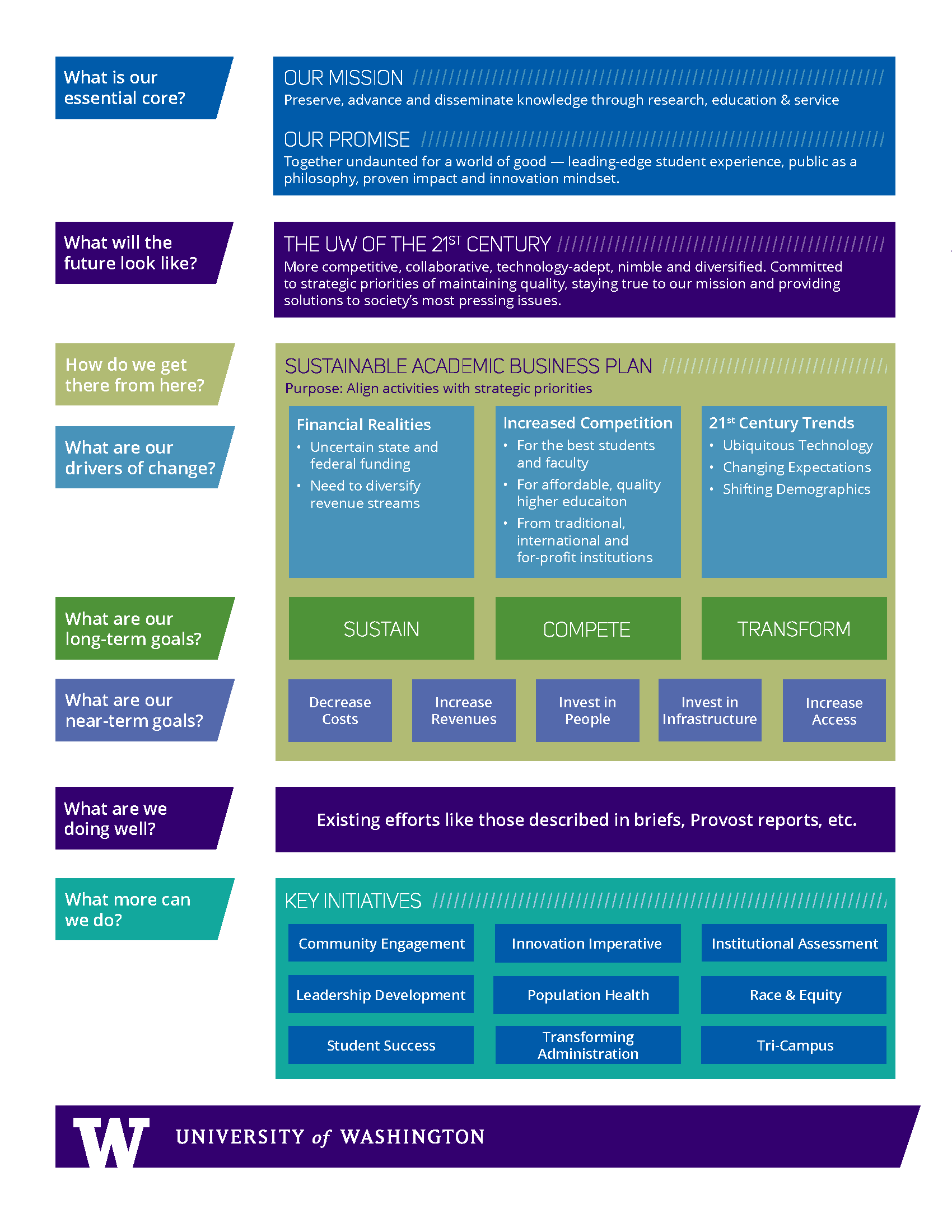 financial sustainability business plan financial sustainability theory