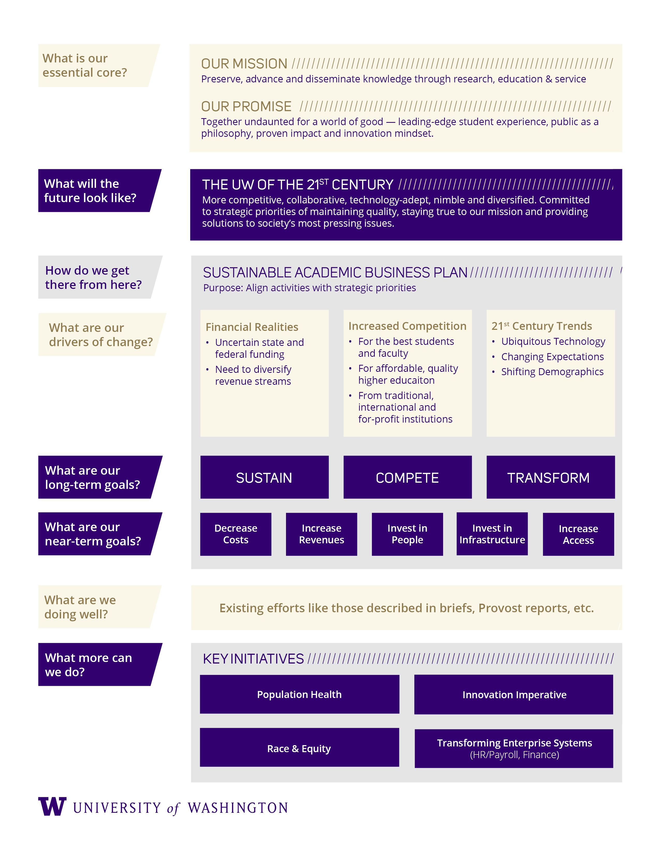 Business framework image