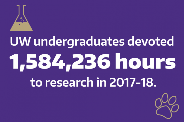 Graphic: UW undergraduates devoted 1,584,236 hours to research in 2017-18