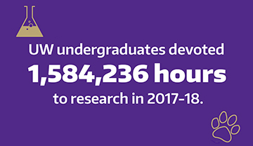 Graphic: UW undergraduates devoted 1,584,236 hours to research in 2017-18
