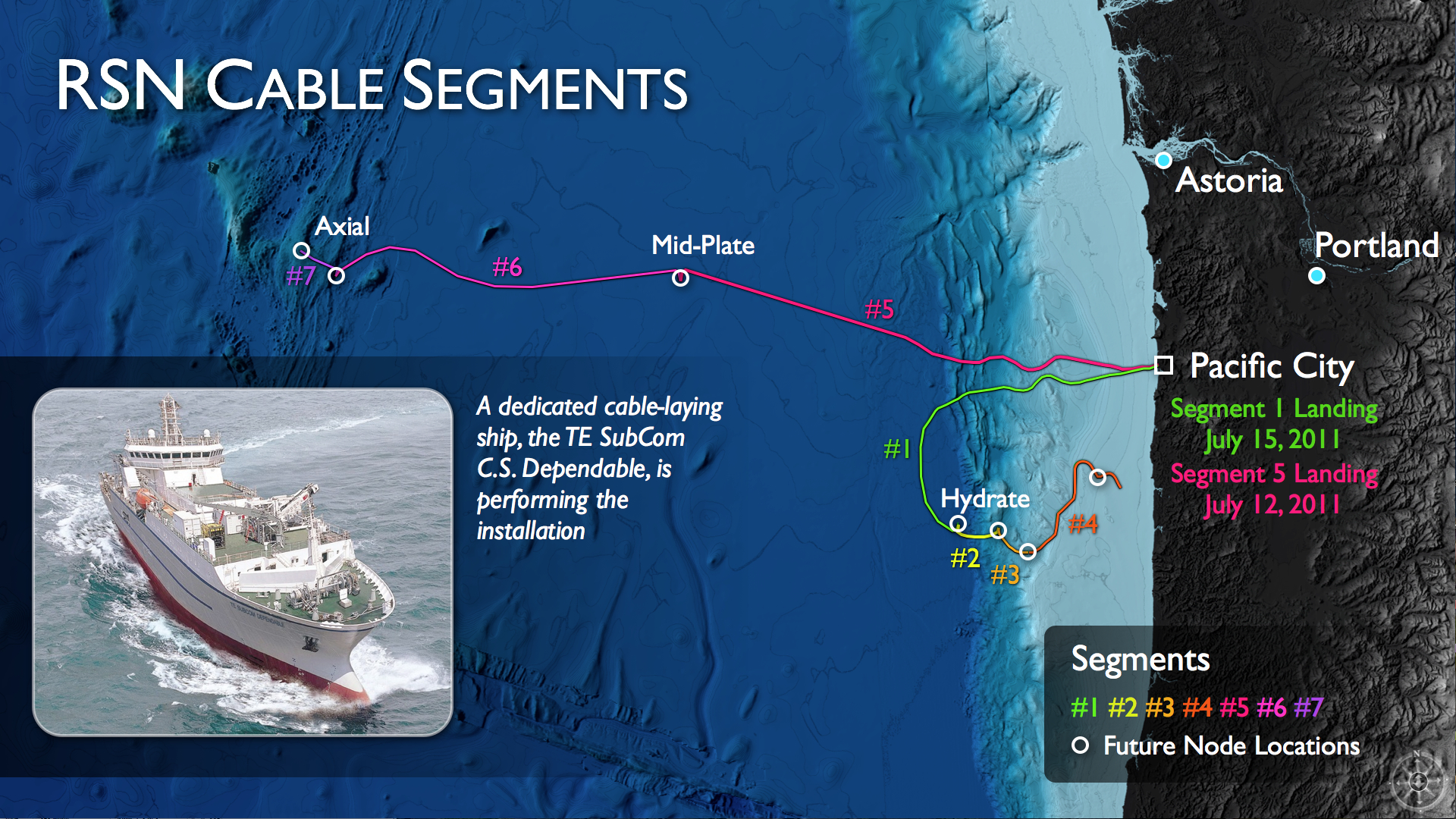 The two cables of the Regional Scale Nodes observatory involve a northern segment (pink) to Axial Seamount and a southern segment (mostly green) to Hydrate Ridge with a loop back on the continental shelf. Circles represent nodes where it will be possible to connect sensors and instruments to the cable.