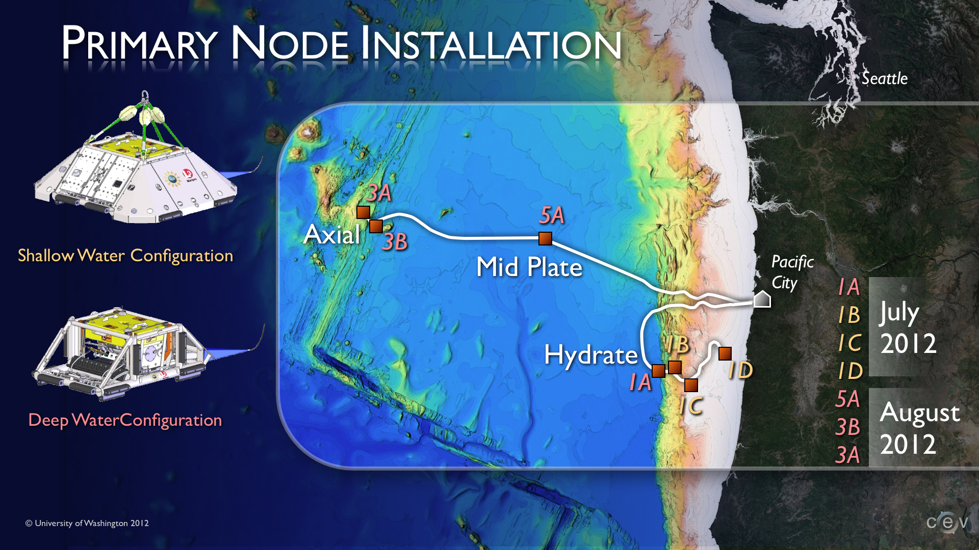 Primary Node Installation