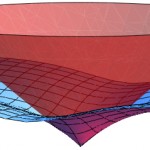 A graphical representation of two theoretical views of our universe.