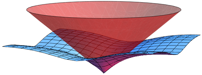 A graphical representation of two theoretical views of our universe.