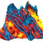 Image of electric response