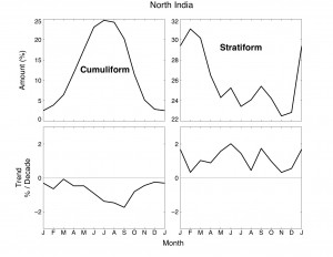 Line graph