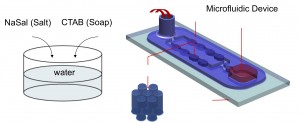 Microfluidics device diagram