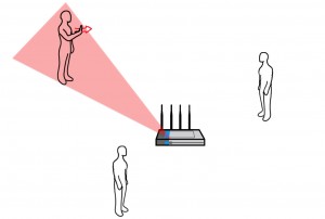 WiSee antenna diagram