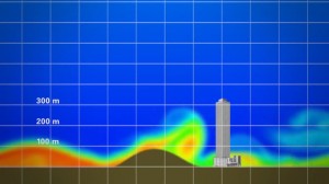 Graph of wave