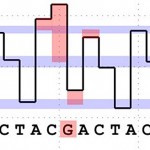 Electrical signal from the sequence of a DNA strand.