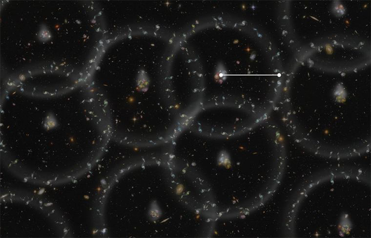 An artist's concept of the latest, highly accurate measurement of the universe from the Baryon Oscillation Spectroscopic Survey. The spheres show the current size of the "baryon acoustic oscillations" from the early universe, which now can be used as a "standard ruler" (white line) to measure the distances to all the galaxies in the universe.