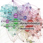 A graph shows hashtags on Twitter and how they are related to each other.