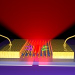 This graphical representation shows the layers of the 2-D LED and how it emits light.