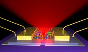 This graphical representation shows the layers of the 2-D LED and how it emits light.
