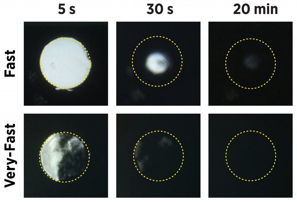 Dissolving diagram