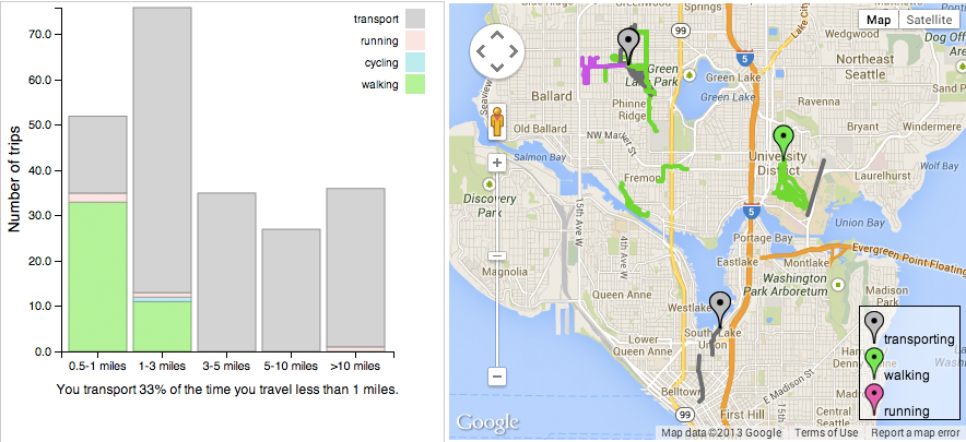 sample visualization of transportation decisions.