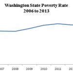 graph showing the trend in Washington state.