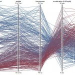 A data visualization example