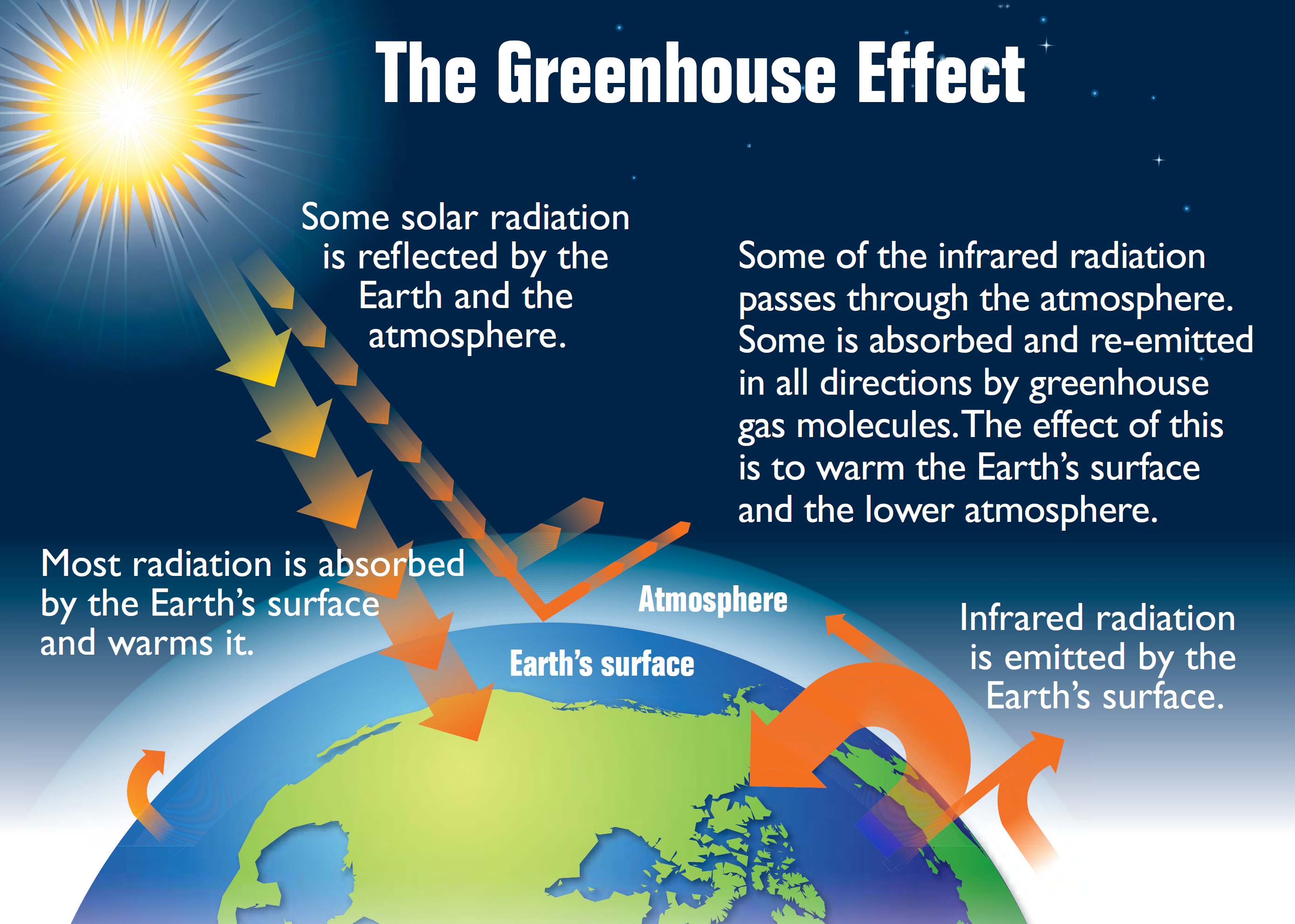 Global Warming Not Just A Blanket In The Long Run It S More Like Tanning Oil Uw News