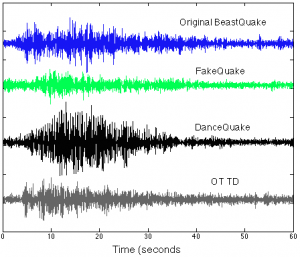 graph of vibrations