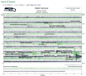 graph of vibrations