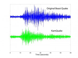 semismic graph
