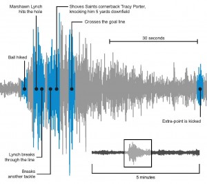 seismograph