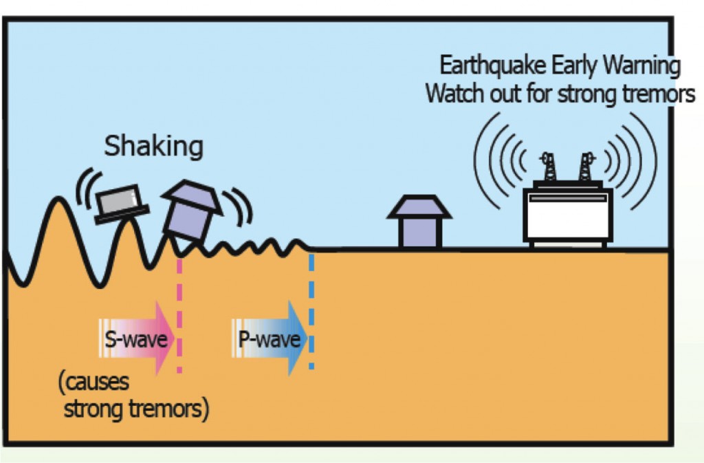 cartoon of earthquake waves