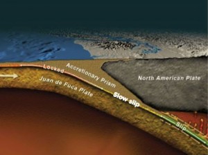 diagram showing brown slab below grey slab