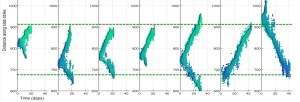 green lines on graph