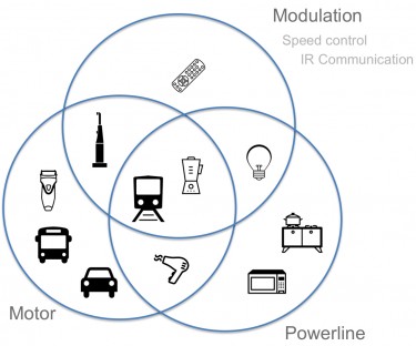 Diagram of sources of EMI radiation