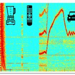Electromagnetic radiation patterns of various appliances