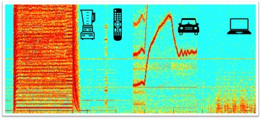 Electromagnetic radiation patterns of various appliances