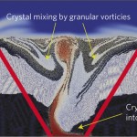 colored image of mixing