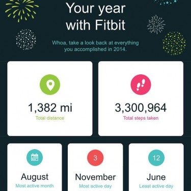 The ways that some activity trackers or calorie counting apps present data are more suited for supporting healthy lifestyles than helping providers make clinical decisions.