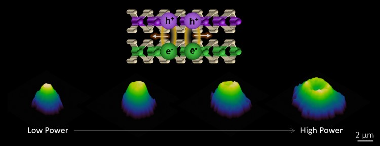 An illustration of the strong valley exciton interactions and transport in a 2-D semiconductor heterostructure.